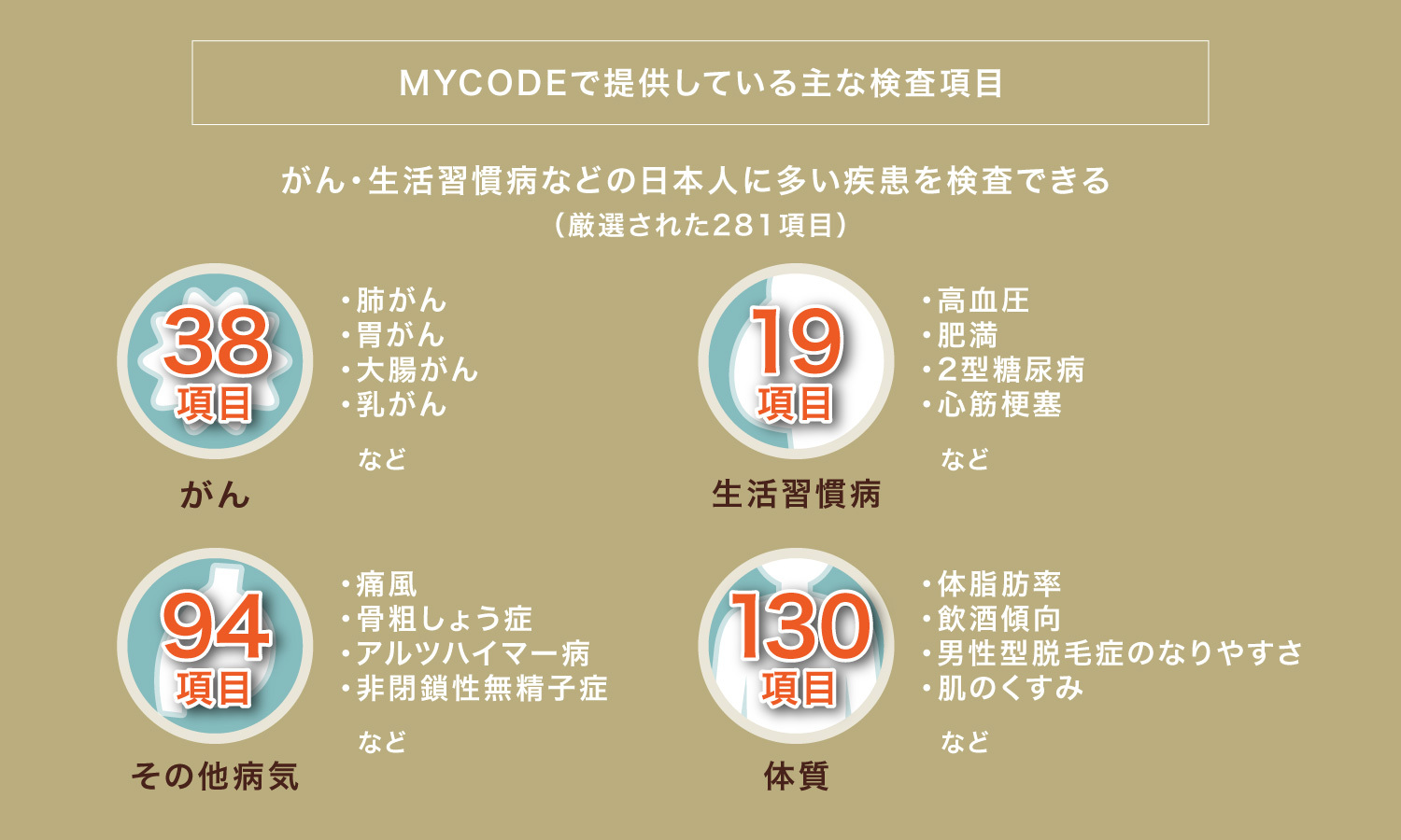 自分の先祖「ハプログループ」が分かる！？体質傾向を調べる検査キット